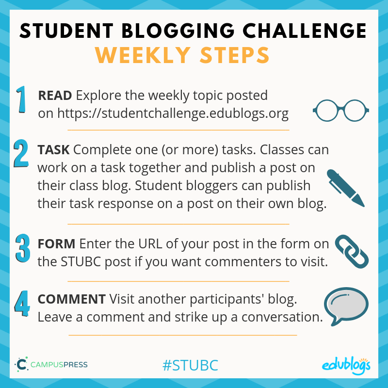 4 Steps To Participating in STUBC as elaborated on in the linked post